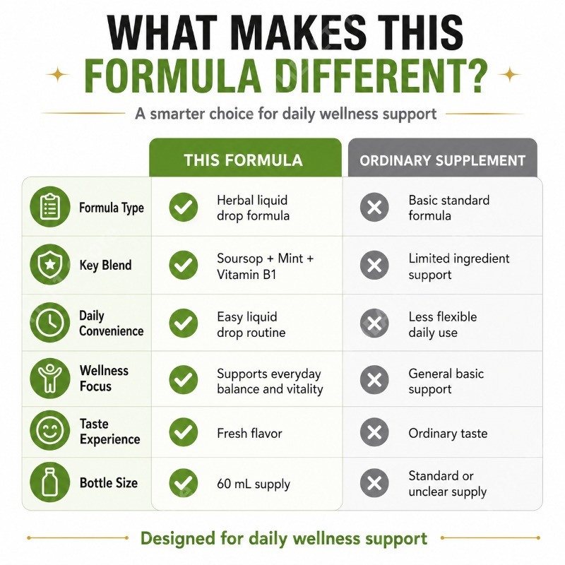 サワーソップ・グラビオラの葉と果実の液体ドロップ、ビタミンB - Herbal Wellness Blend のレビューと価格